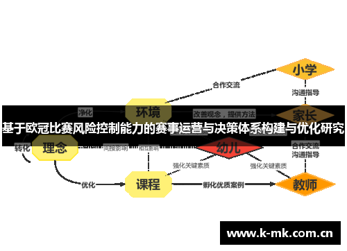 基于欧冠比赛风险控制能力的赛事运营与决策体系构建与优化研究 基于欧冠比赛风险控制能力的赛事运营与决策体系构建与优化研究