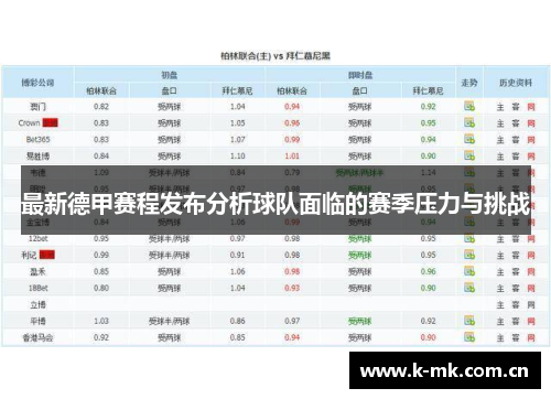 最新德甲赛程发布分析球队面临的赛季压力与挑战 最新德甲赛程发布分析球队面临的赛季压力与挑战